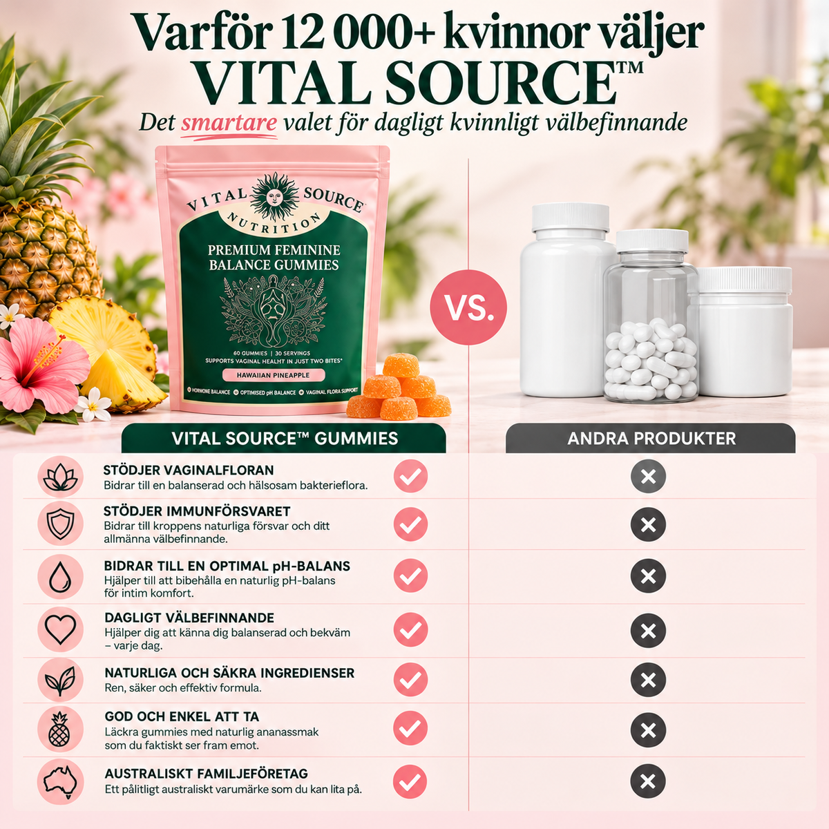 Vital Source Feminine Balance Gummies – För kvinnligt välbefinnande med ananas & Bacillus Coagulans – 60 st