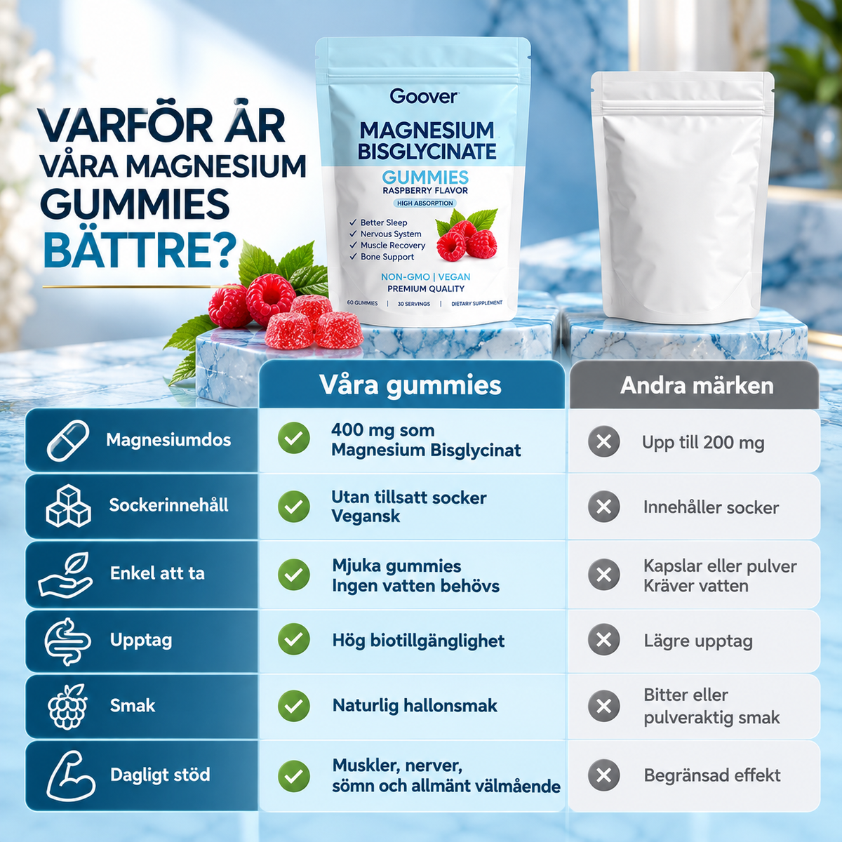 Magnesium Bisglycinat Gummies 400 mg – Hallonsmak, 60 Gummies