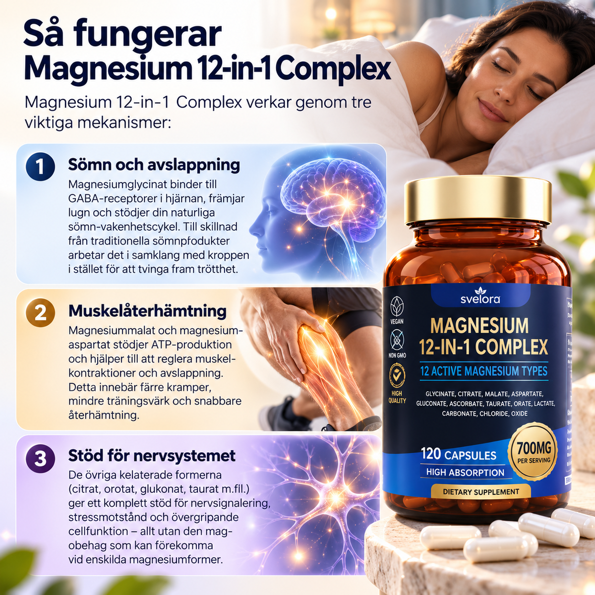 Magnesium 12-in-1 Complex – 12 Magnesiumformer, 700 mg Complex, 120 Kapslar