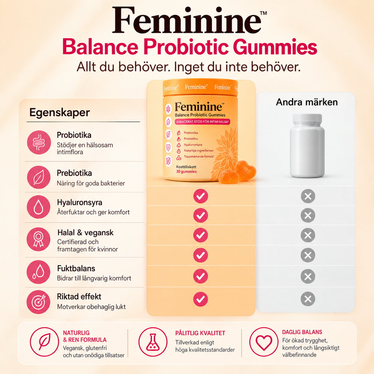 Feminine Balance Probiotic Gummies för Intimhälsa – Probiotika, Prebiotika & Hyaluronsyra, 30 st