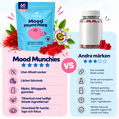 Mood Munchies Saffran Gummies för Barn – Lugn, Humör & Fokus – 60 Gummies